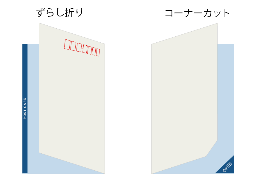 ずらし折りとコーナーカット
