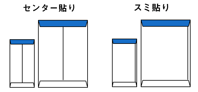 センター張り、スミ貼り