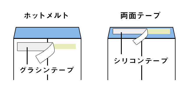 ホットメルト、エルコン